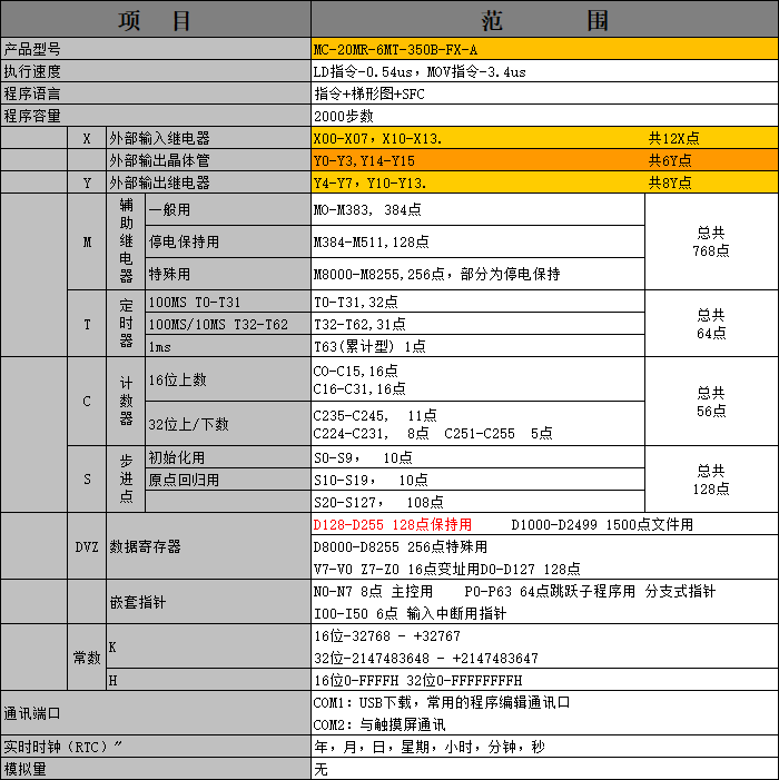 中達(dá)優(yōu)控